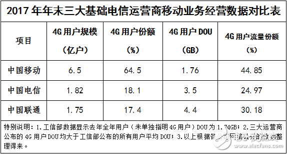 The cooperation between China Mobile and Tencent has achieved a win-win situation among all parties including users.