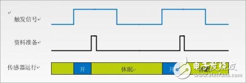 MEMS accelerometer sensor function for low power applications, how to use it in system design