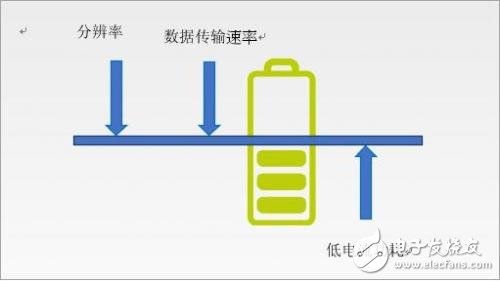 MEMS accelerometer sensor function for low power applications, how to use it in system design