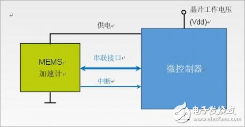 MEMS accelerometer sensor function for low power applications, how to use it in system design