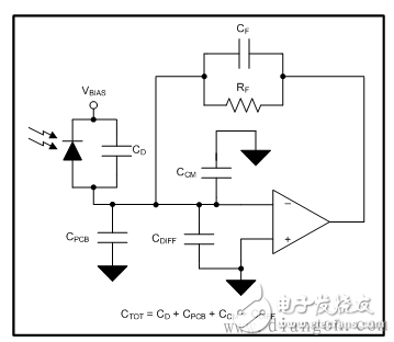 How to read a transimpedance amplifier