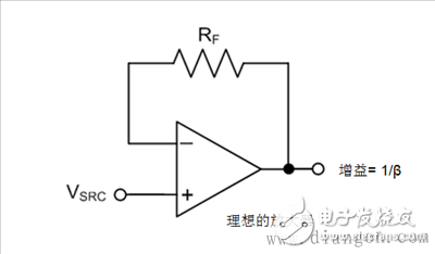 How to read a transimpedance amplifier