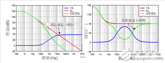 How to read a transimpedance amplifier