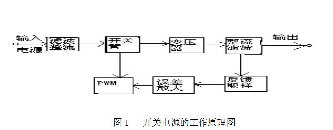 A self-excited regulated power supply principle analysis (typical four DC voltage regulator circuits)