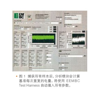 What are the advantages of ARM processors in energy saving