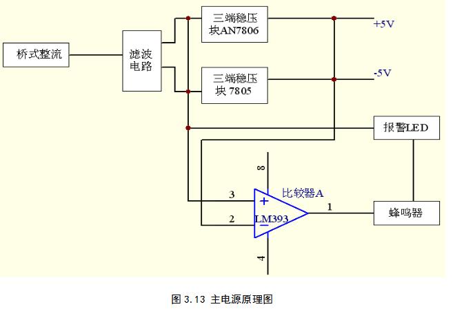 Intelligent security alarm system design scheme summary (two home smart anti-theft alarm system design)