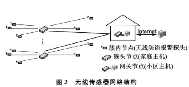 Intelligent security alarm system design scheme summary (two home smart anti-theft alarm system design)