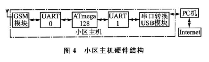 Intelligent security alarm system design scheme summary (two home smart anti-theft alarm system design)