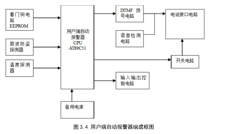 Intelligent security alarm system design scheme summary (two home smart anti-theft alarm system design)