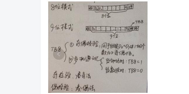 Serial Communication Protocol of Microcontroller C Language