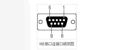 Serial Communication Protocol of Microcontroller C Language