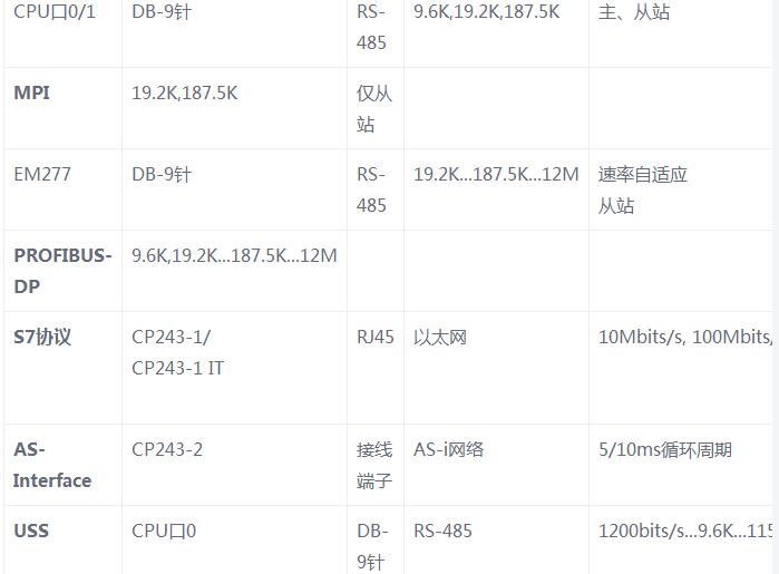 An article to understand S7-200 series PLC serial communication protocol