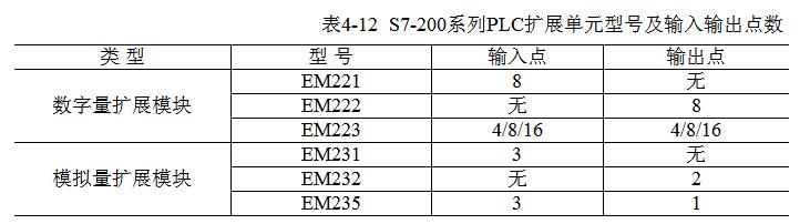 A text to understand the S7-200 series PLC serial communication protocol