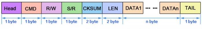 An article to understand the serial communication protocol of the digital walkie-talkie communication module