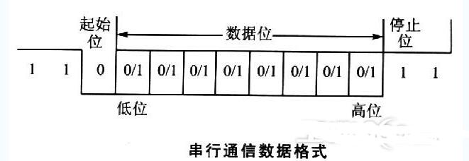 An article to understand the serial communication protocol of the digital walkie-talkie communication module