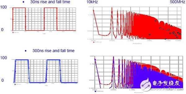 One article read the process of EMI transmission