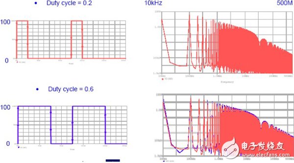 One article read the process of EMI transmission