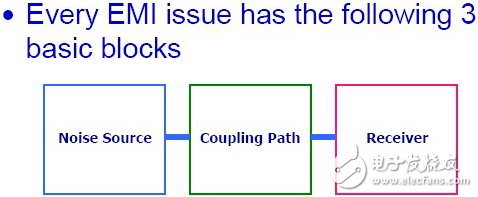 One article read the process of EMI transmission