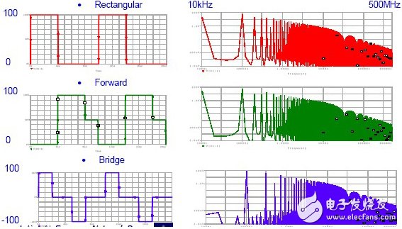 One article read the process of EMI transmission