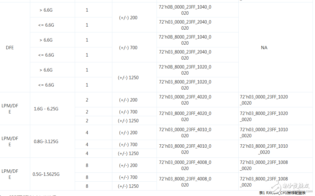 Structure of Kintex7 SERDES Application under CPRI