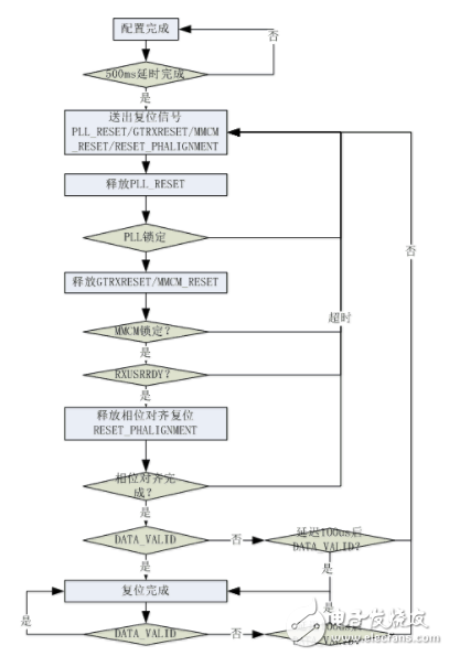 Structure of Kintex7 SERDES Application under CPRI