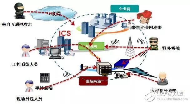 let you know! Intelligent factory is the only way to achieve "smart manufacturing"