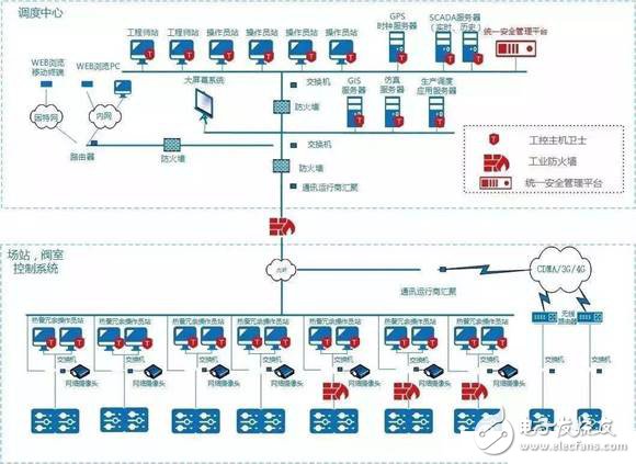 let you know! Intelligent factory is the only way to achieve "smart manufacturing"