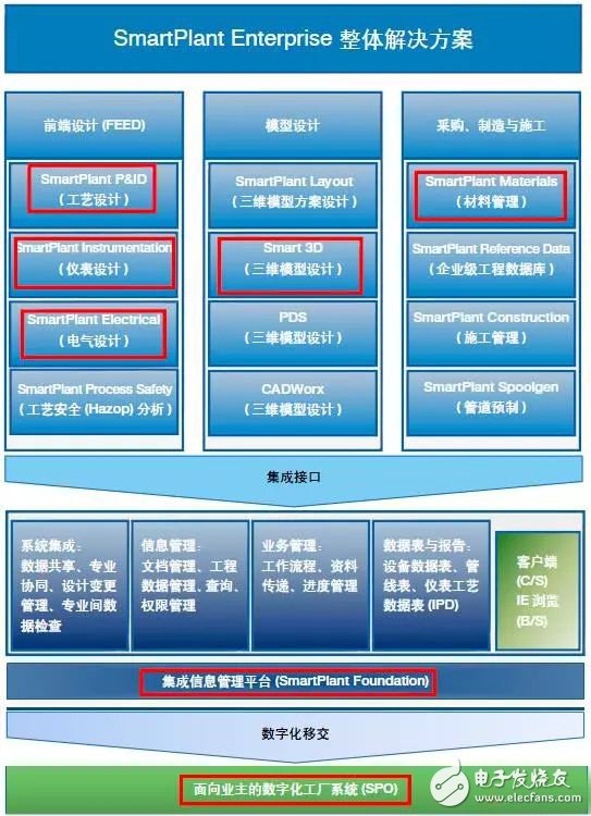 let you know! Intelligent factory is the only way to achieve "smart manufacturing"