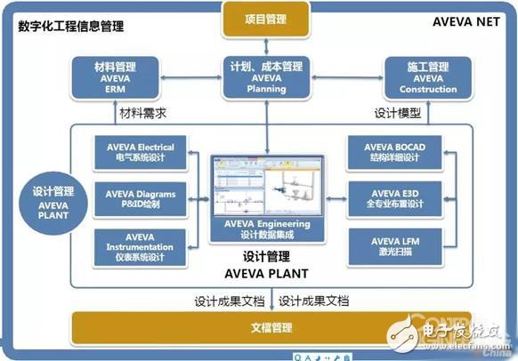 let you know! Intelligent factory is the only way to achieve "smart manufacturing"