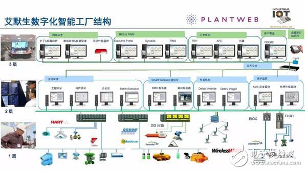 let you know! Intelligent factory is the only way to achieve "smart manufacturing"