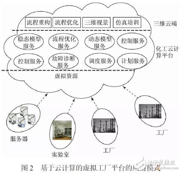 let you know! Intelligent factory is the only way to achieve "smart manufacturing"