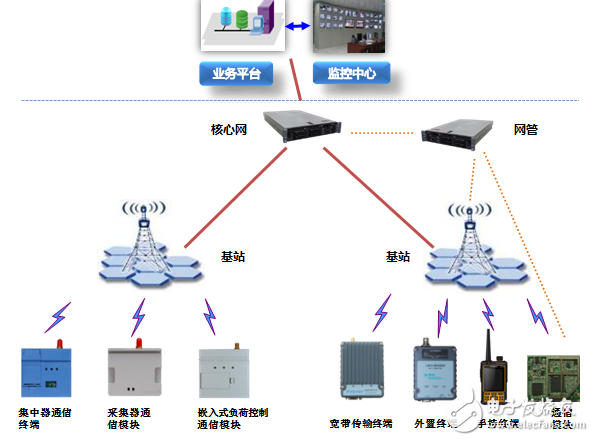 Putian technology helps build a "strong smart grid"