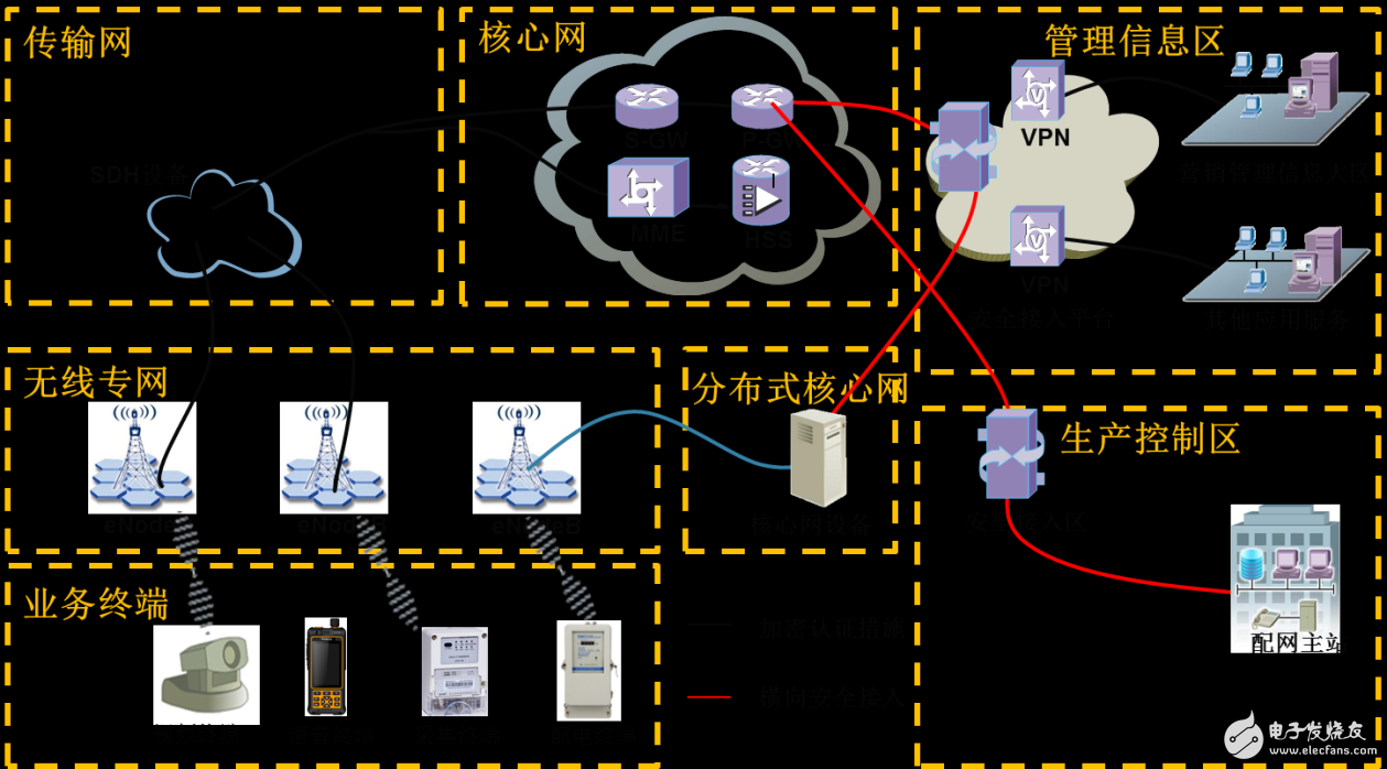 Putian technology helps build a "strong smart grid"