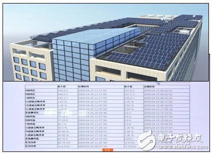 The impact of new energy grid-connected on the grid