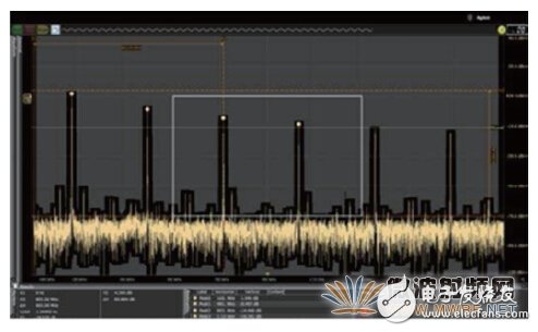 Three minutes to understand, using an oscilloscope for RF signal testing