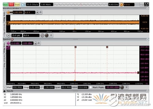 Three minutes to understand, using an oscilloscope for RF signal testing