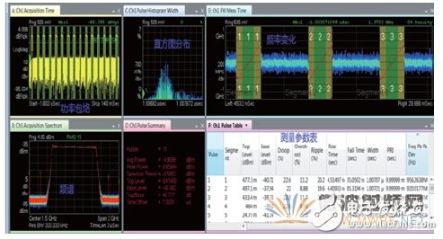 Three minutes to understand, using an oscilloscope for RF signal testing