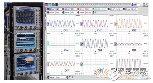 Three minutes to understand, using an oscilloscope for RF signal testing