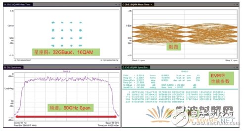 Three minutes to understand, using an oscilloscope for RF signal testing