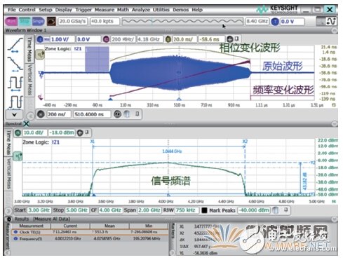 Three minutes to understand, using an oscilloscope for RF signal testing