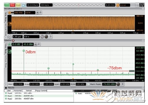 Three minutes to understand, using an oscilloscope for RF signal testing