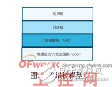 Talking about the Application of Mi200e Power Line Carrier Chip in Building Automation
