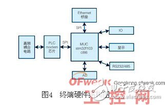 Talking about the Application of Mi200e Power Line Carrier Chip in Building Automation