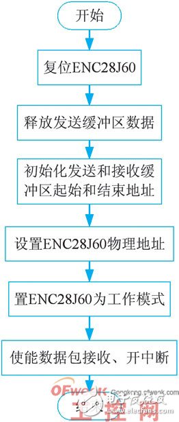 Talking about the Application of Mi200e Power Line Carrier Chip in Building Automation