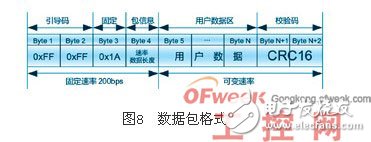 Talking about the Application of Mi200e Power Line Carrier Chip in Building Automation
