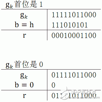 CRC cyclic redundancy algorithm principle explained in detail