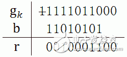 CRC cyclic redundancy algorithm principle explained in detail