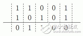 CRC cyclic redundancy algorithm principle explained in detail