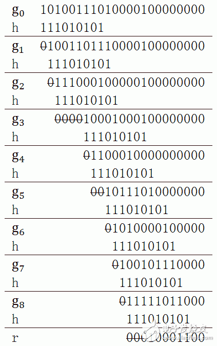 CRC cyclic redundancy algorithm principle explained in detail