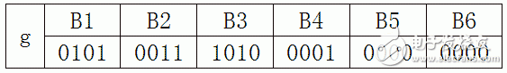 CRC cyclic redundancy algorithm principle explained in detail